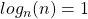 log_n(n)=1